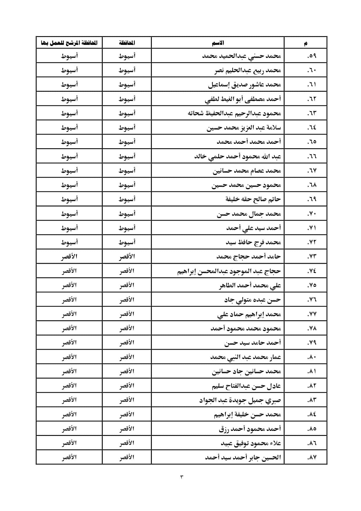 الاعلان بالمحافظات page 0003