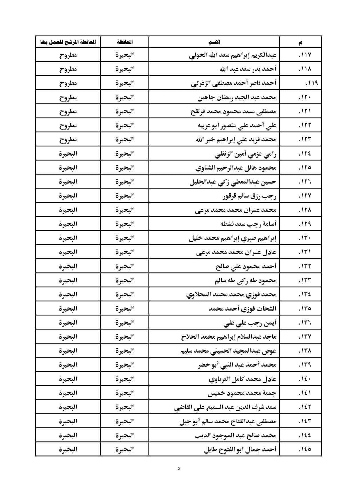 الاعلان بالمحافظات page 0005