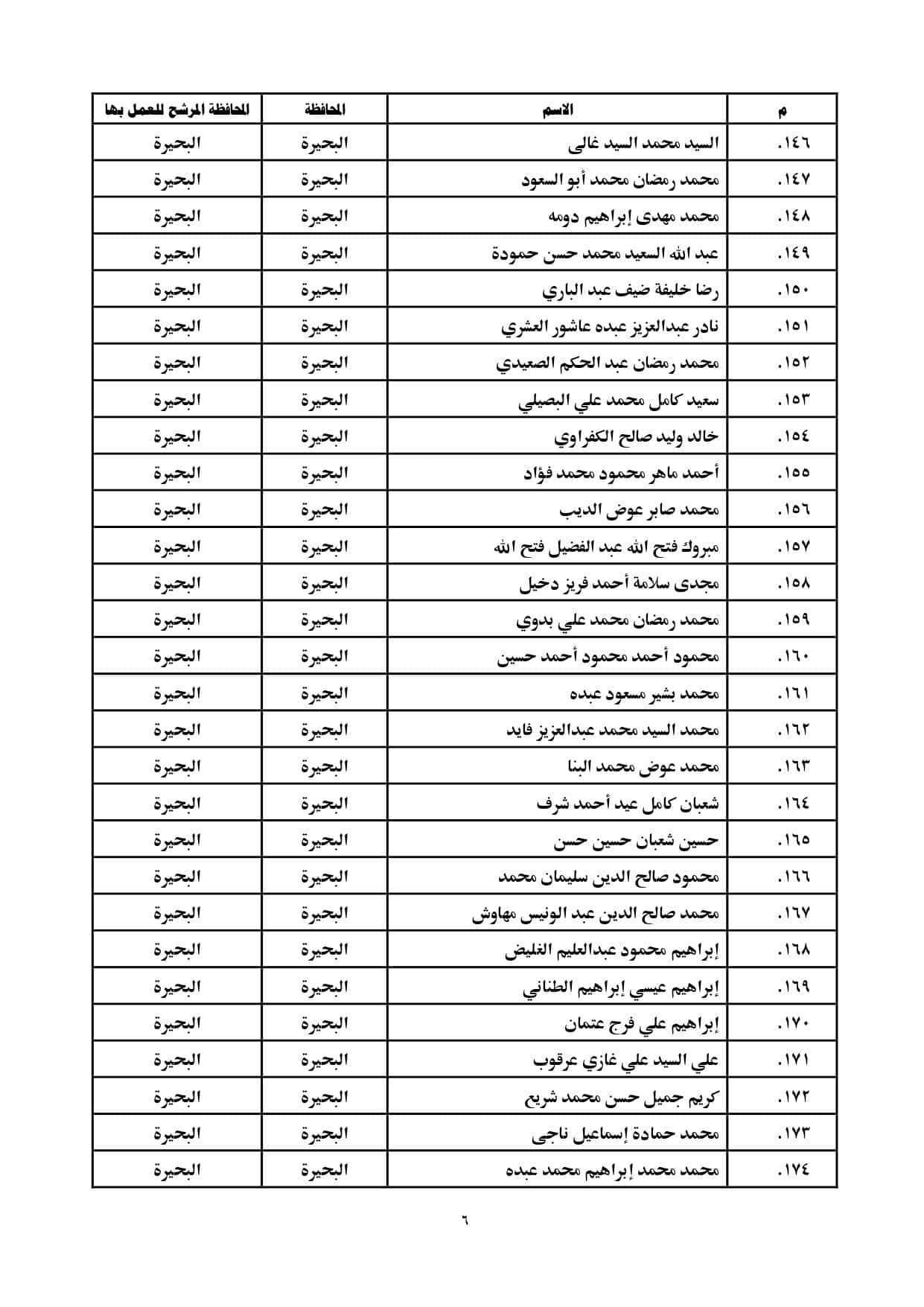 الاعلان بالمحافظات page 0006