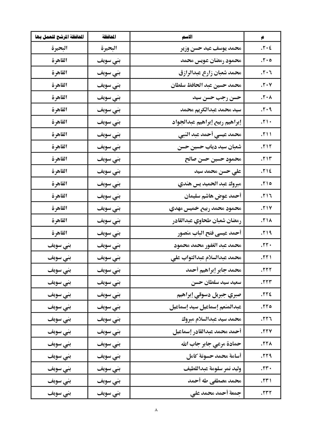 الاعلان بالمحافظات page 0008