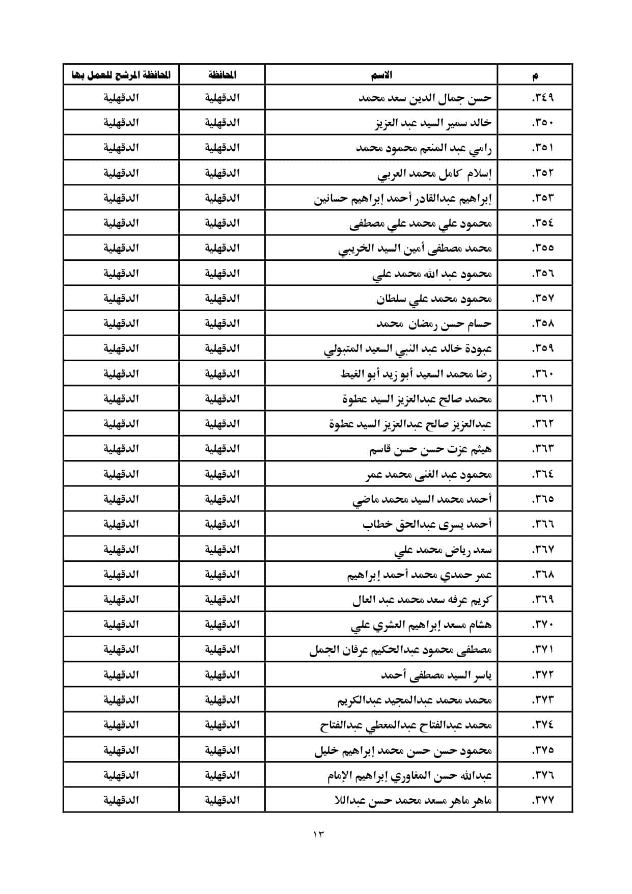 الاعلان بالمحافظات page 0013