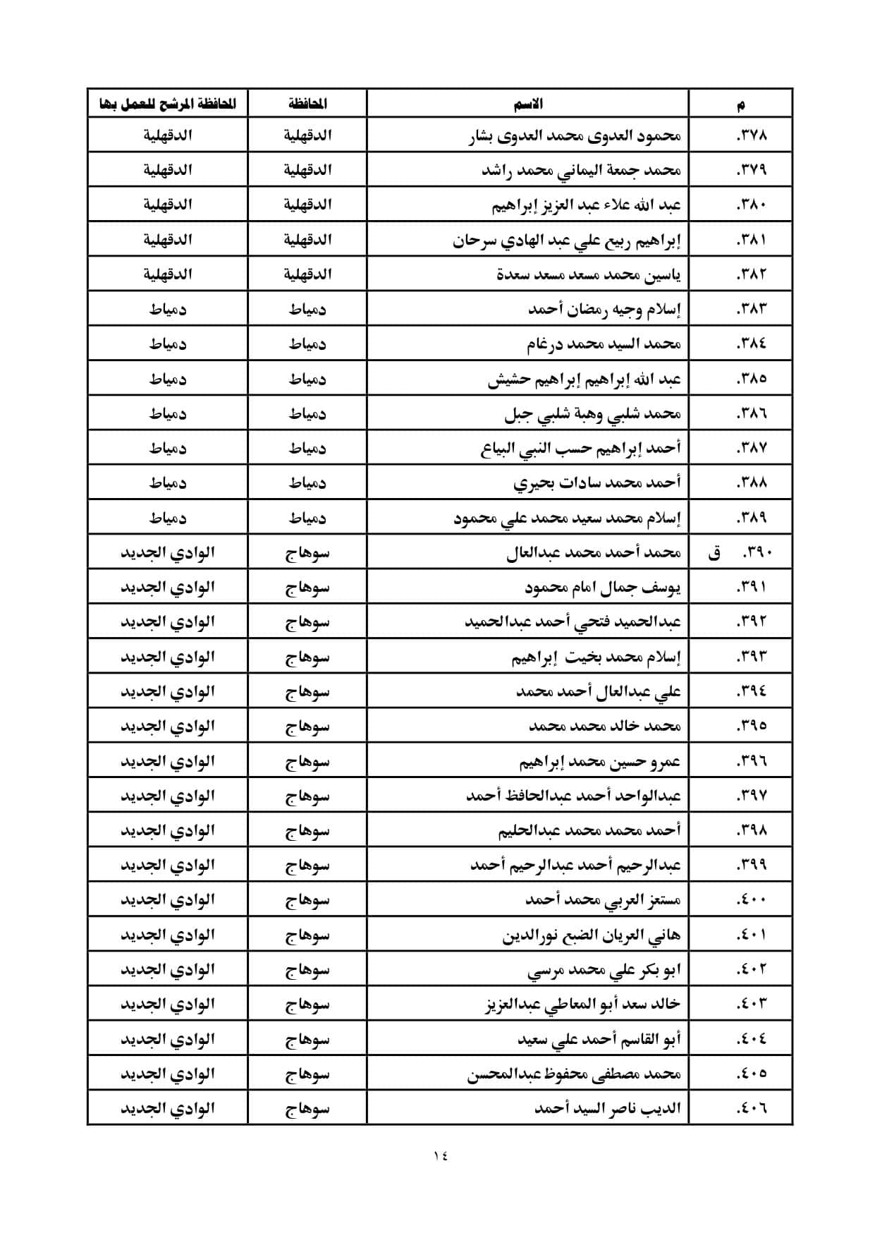 الاعلان بالمحافظات page 0014