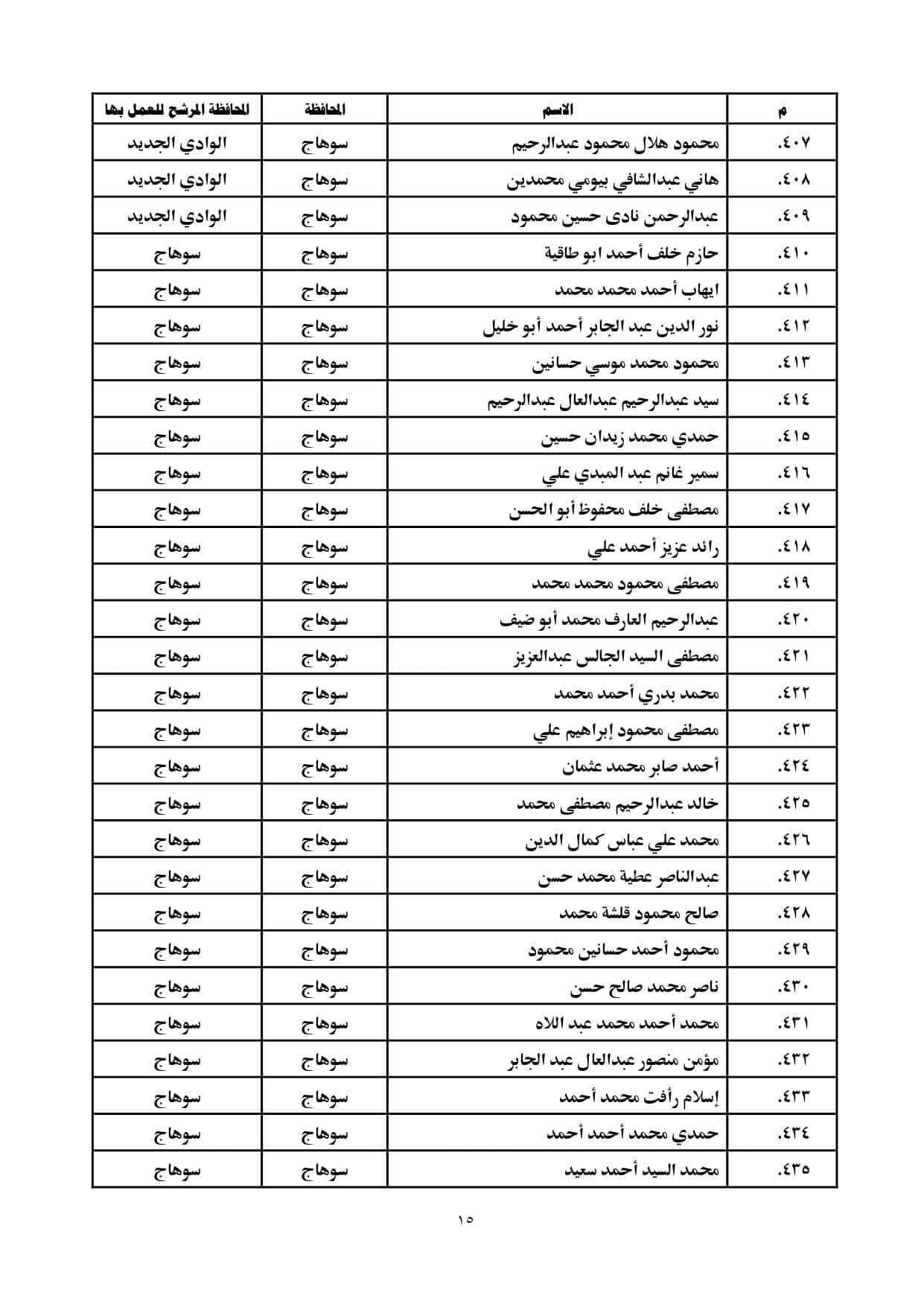 الاعلان بالمحافظات page 0015