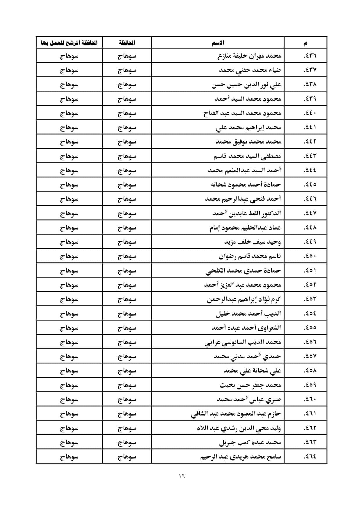 الاعلان بالمحافظات page 0016