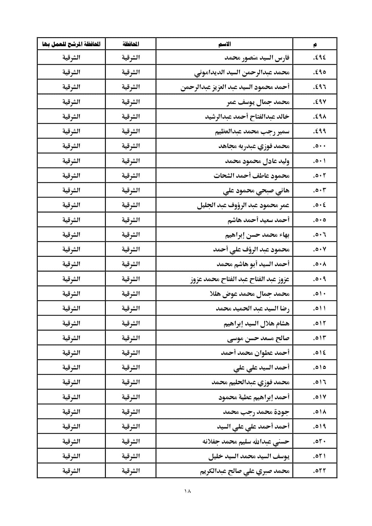 الاعلان بالمحافظات page 0018