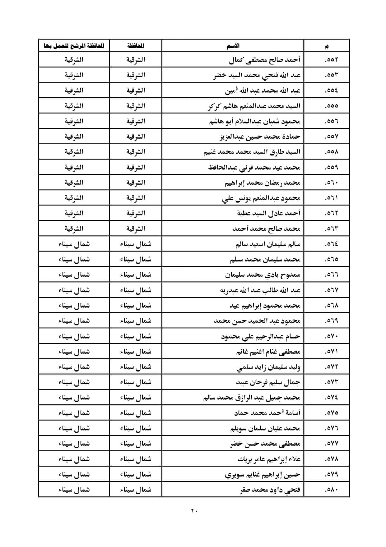 الاعلان بالمحافظات page 0020