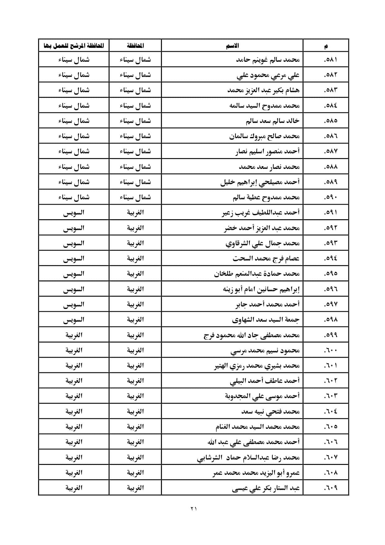 الاعلان بالمحافظات page 0021