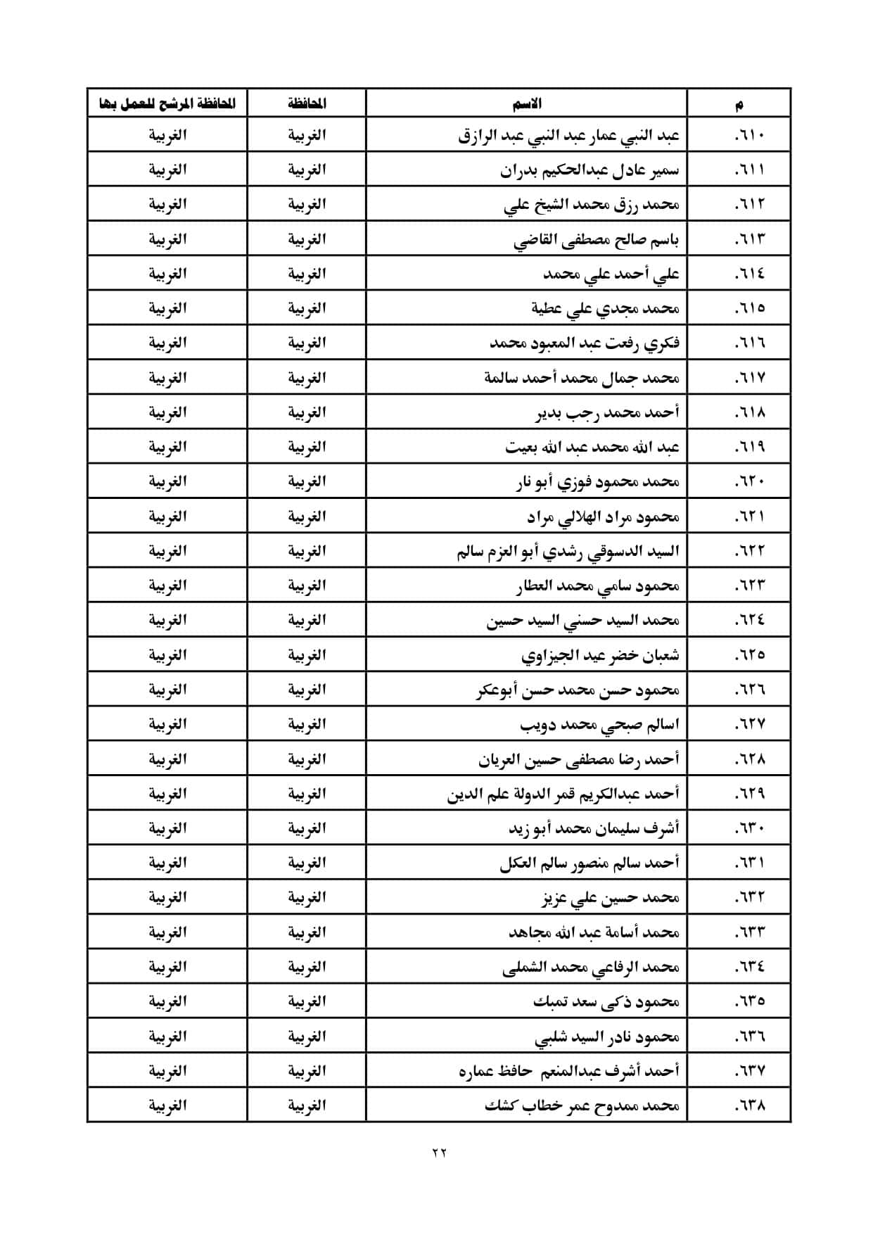 الاعلان بالمحافظات page 0022