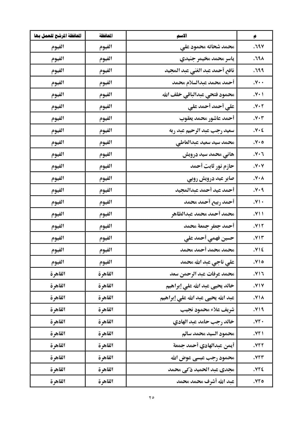 الاعلان بالمحافظات page 0025