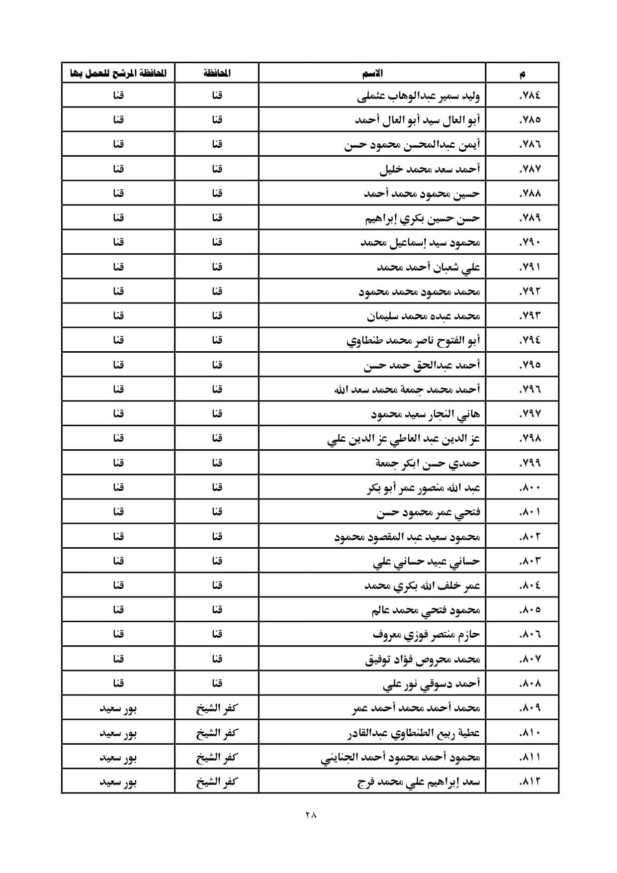 الاعلان بالمحافظات page 0028