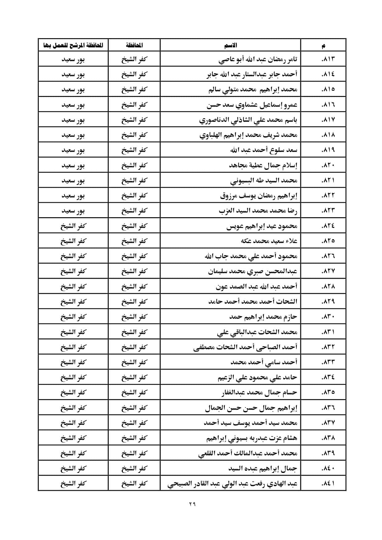 الاعلان بالمحافظات page 0029