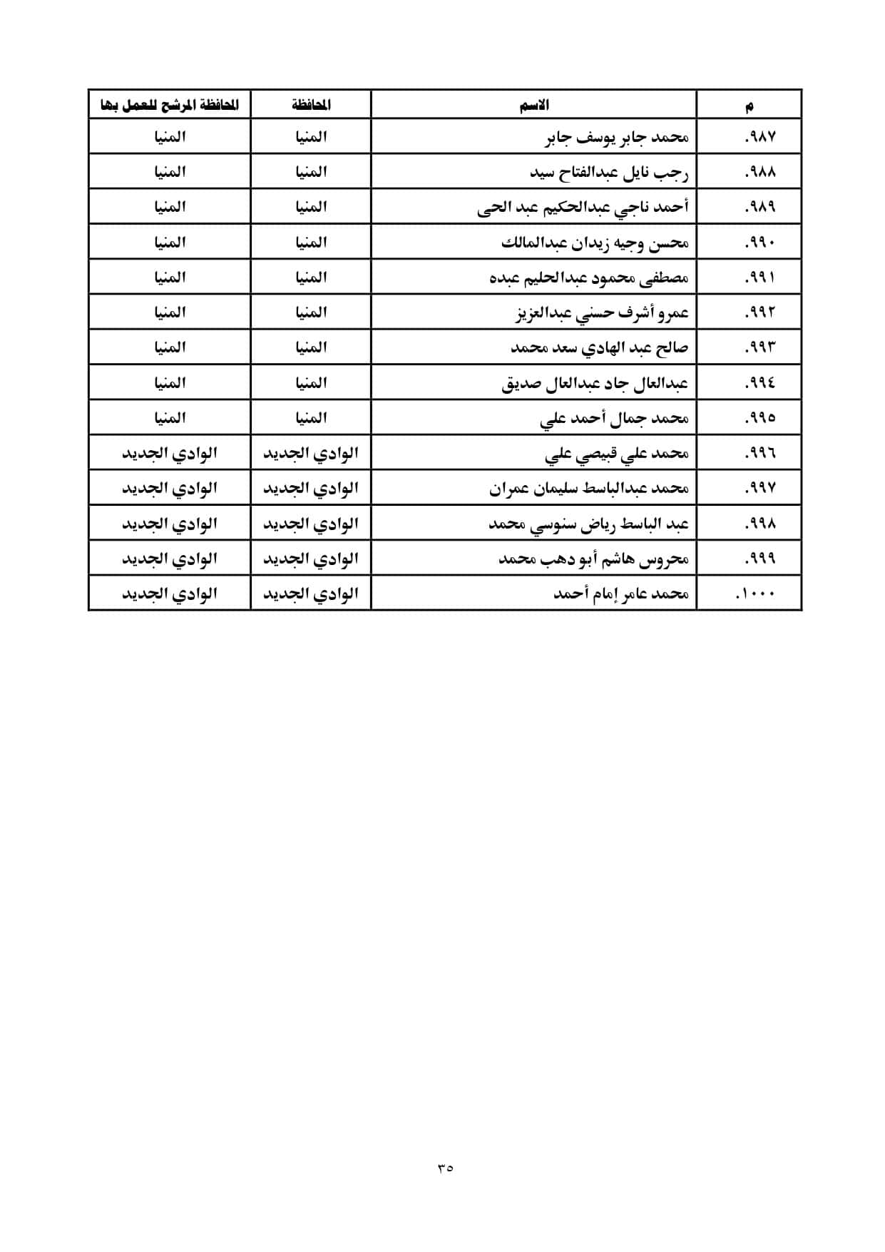 الاعلان بالمحافظات page 0035