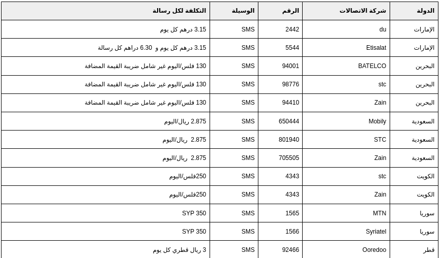 أسعار الاشتراك في مسابقة الحلم