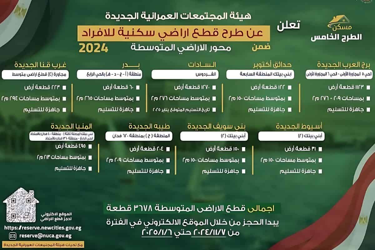 قطع أراض مسكن وابني بيتك اسكان متوسط