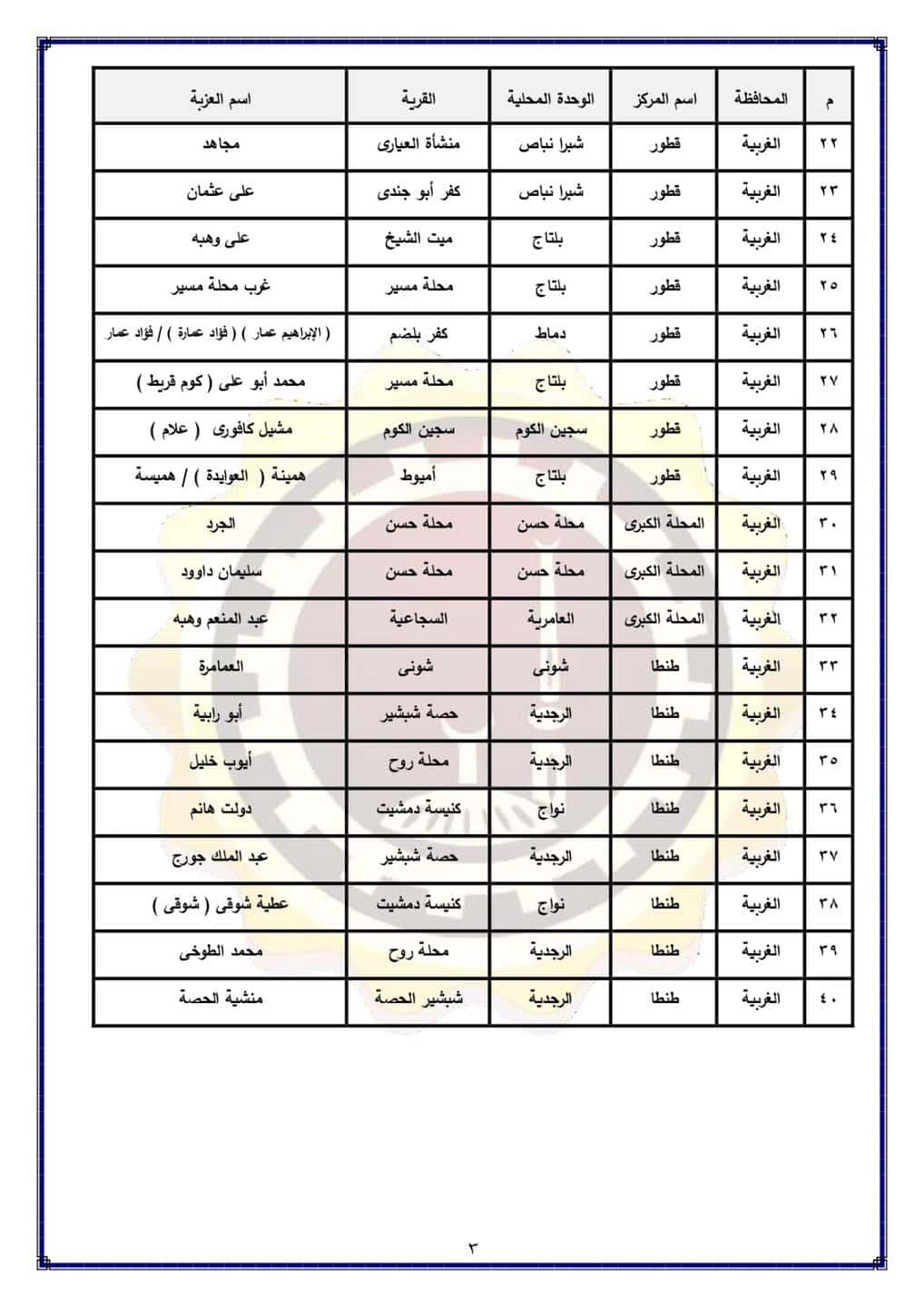 مراكز الغربية