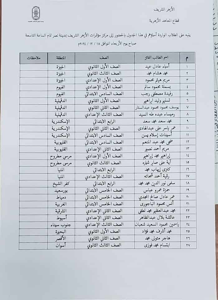 أسماء الطالبات الفائزات