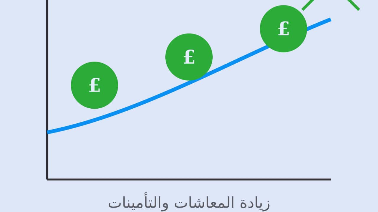 زيادة المعاشات