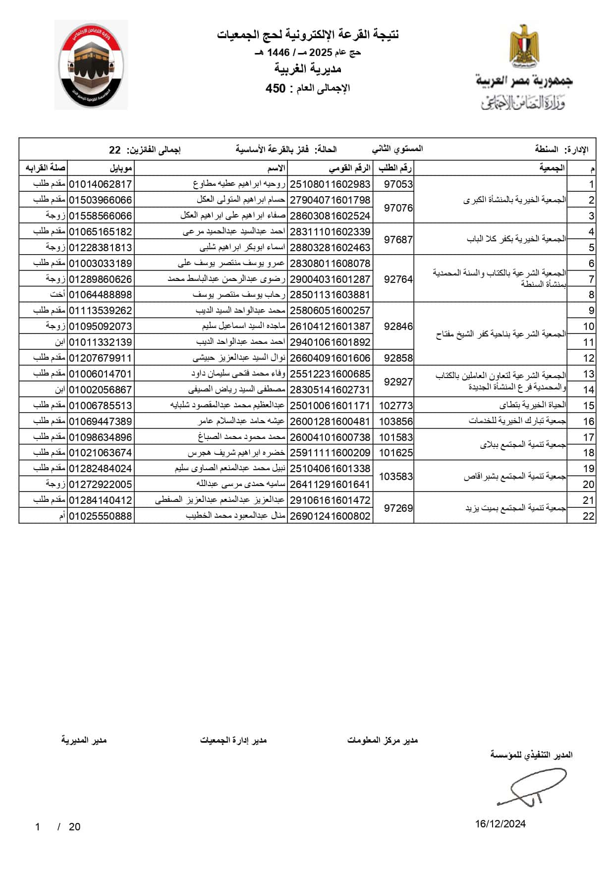 قرعة حج الجمعيات الأهلية 2025